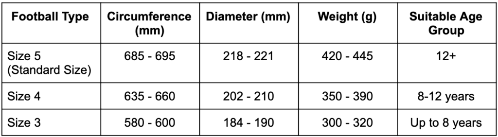 A Guide To Football Ball Sizes | Football For Kids